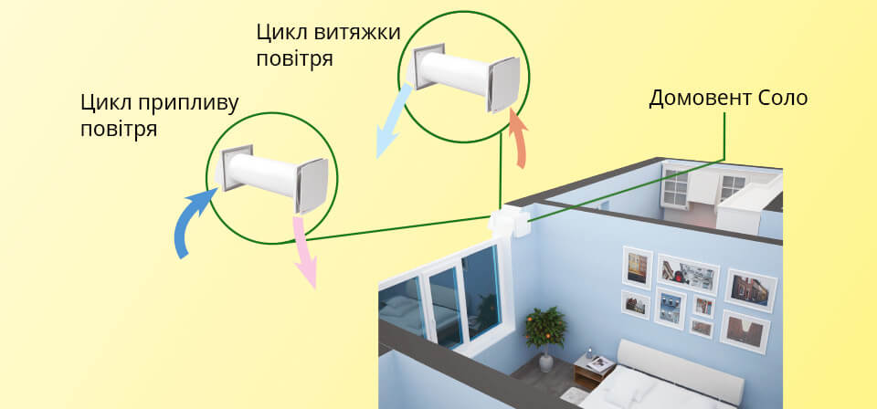 Приклад монтажу Домовент Соло PA1-35-9 Р