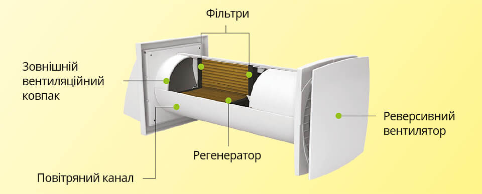 Будова Домовент Соло PA1-35-9 Р