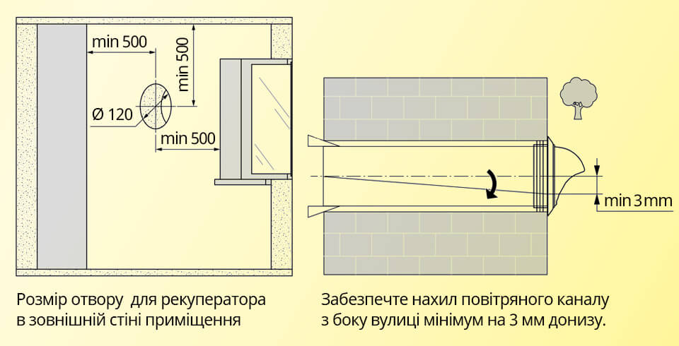 Монтажні розміри Домовент Соло PA1-35-9 Р