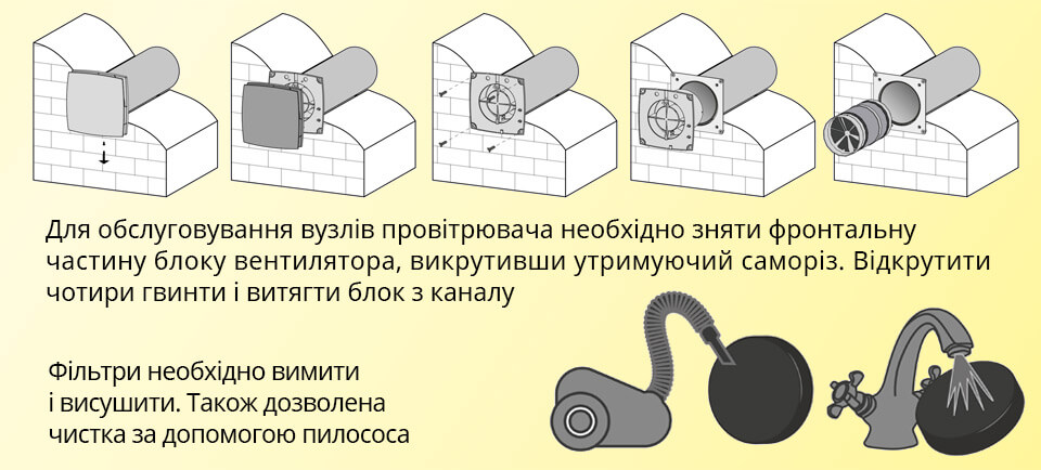 Очистка фільтрів Домовент Соло PA1-35-9 Р