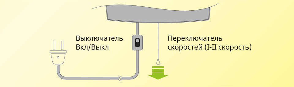 Управление Домовент Соло PA1-35-9 Р