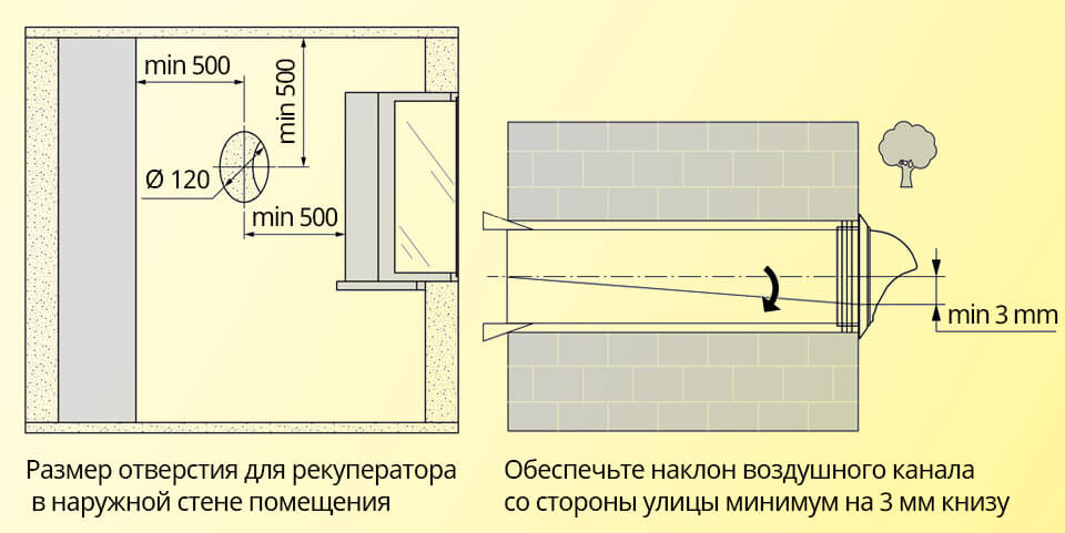 Монтажные размеры Домовент Соло PA1-35-9 Р