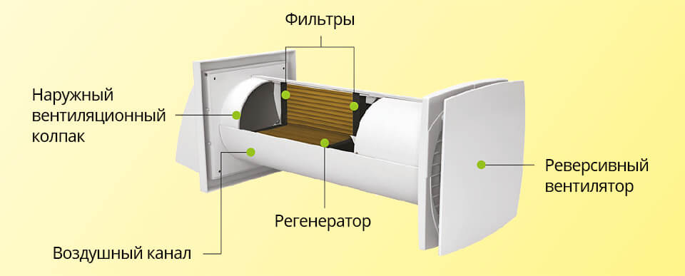 Строение Домовент Соло PA1-35-9 Р