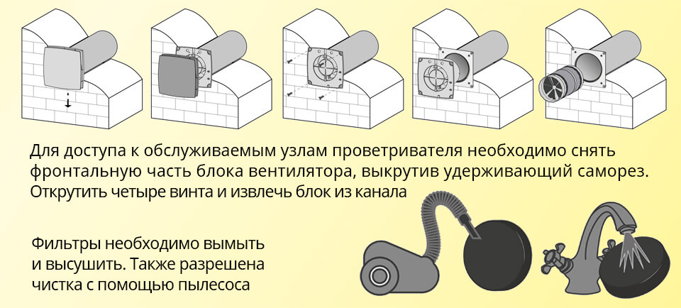 Очищение фильтров Домовент Соло PA1-35-9 Р