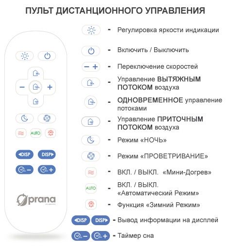 Управління рекуператором Prana 200G Eco Energy M2023 за допомогою пульта дистанційного керування