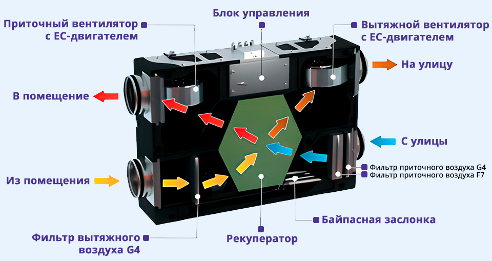 Конструкция Вентс ВУЭ 180 П5Б ЕС А21